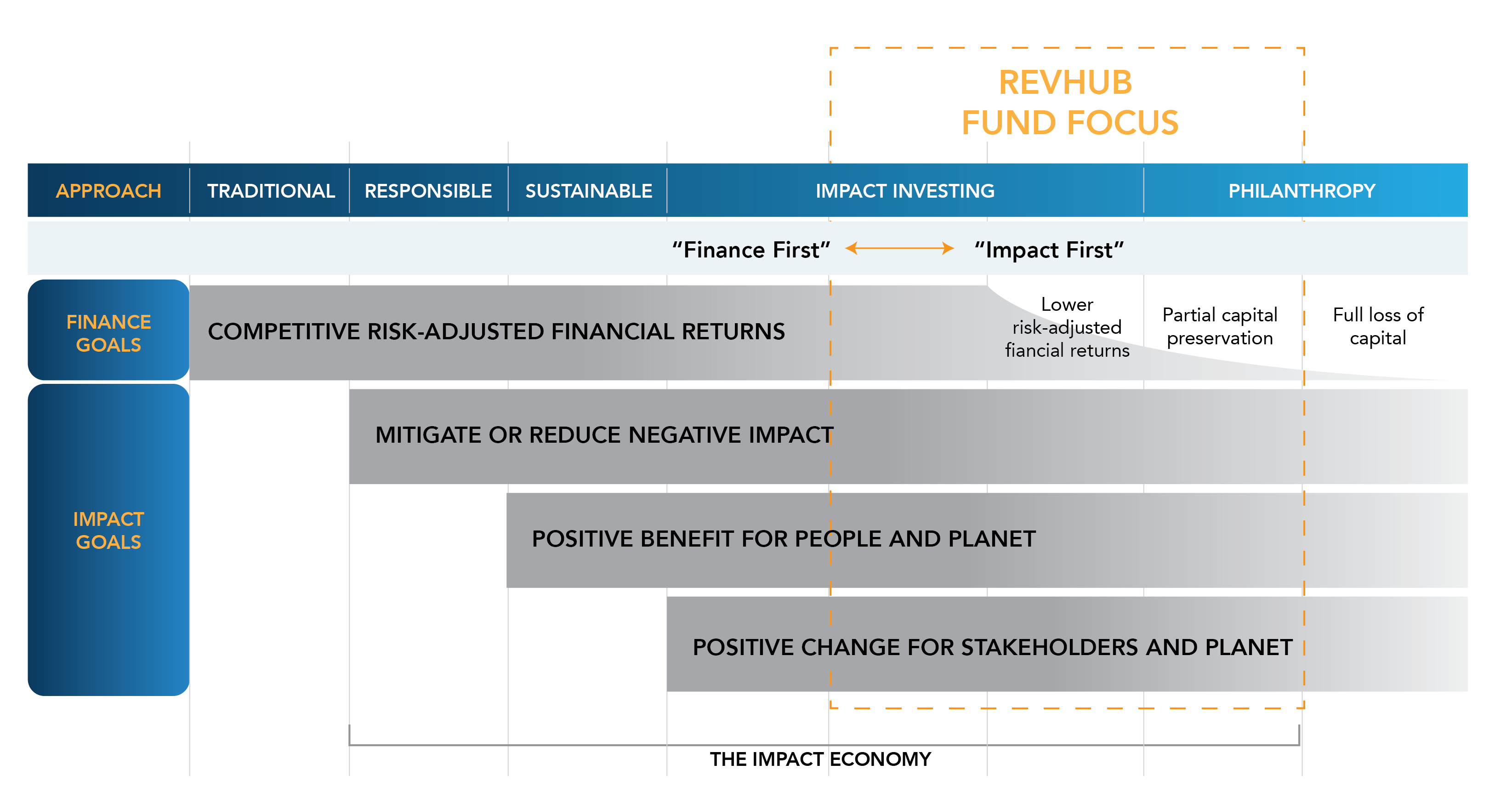 Right-Fit Capital: The Keystone Of Social Enterprise Success