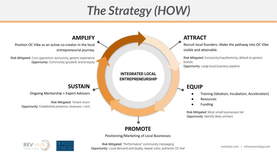 Investing In Infrastructure: How RevHub Builds A Self-Sustaining Flywheel For Entrepreneur Success